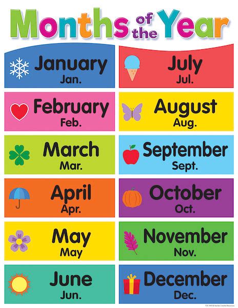 Colorful Months Of The Year Chart Thinker Trove Ltd
