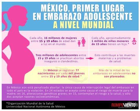 México Primer Lugar En Embarazo Adolescente A Nivel Mundial Rompeviento
