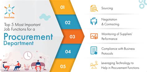 Top 5 Most Important Job Functions For A Procurement Department