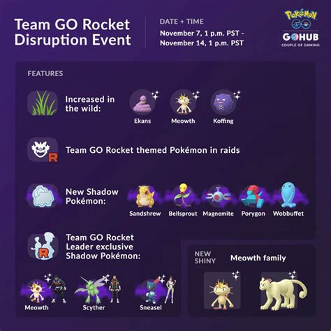 Team Go Rocket Disruption Event Pokemon Go Hub