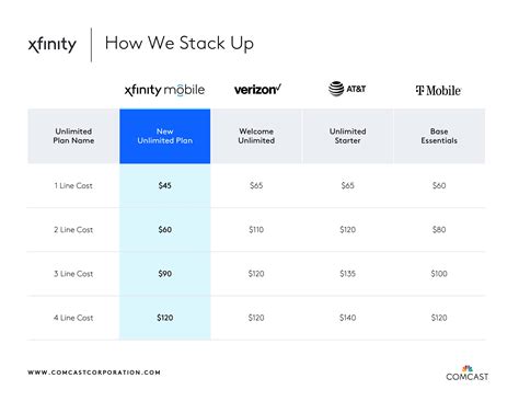 Xfinity Mobile Announces New Unlimited Plans For 2023 Spy