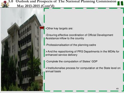 Ministry Of National Planning