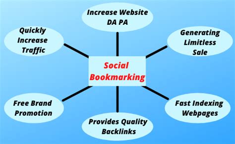 Best High DA Social Bookmarking Sites List