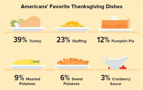 10 Fun Facts About Thanksgiving Wise Eats