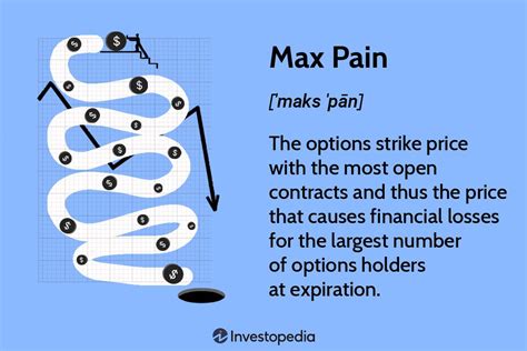 Max Pain Explicado Como Calculado Com Exemplos Informe Dinheiro