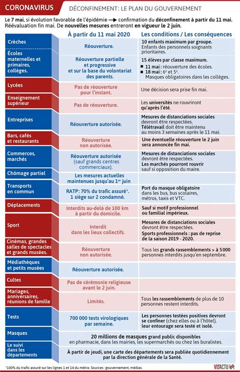 L'interdiction des rassemblements et fêtes de tout genre plonge le secteur des traiteurs marocains dans le désarroi. Plan de déconfinement — Goussainville