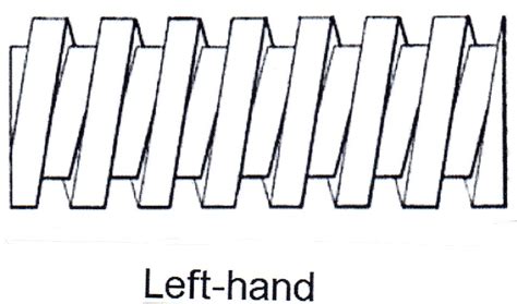 Left Hand Bolts Zero Products Inc