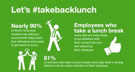Apr 03, 2015 · meal breaks. The Working Lunch is Killing your Productivity. Stop It ...