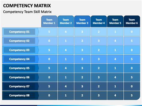 Competency Matrix For Employees Template