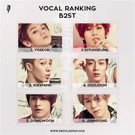 Ranking B2st Vocal Profile Kpop Vocal And Rap Skills With Profiles And Rankings
