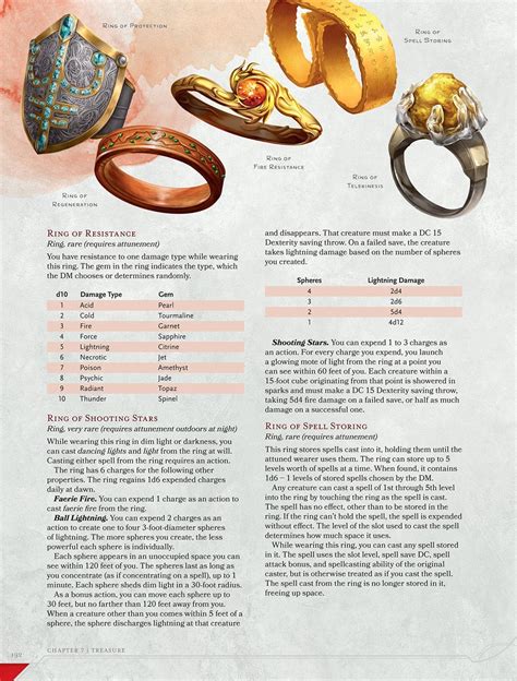 Some Magic Rings From The New Dmg Dnd