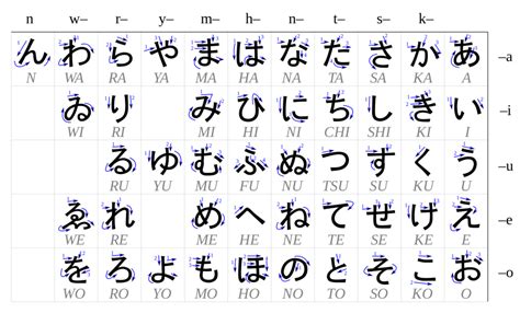 We’ll guide you through the 3 different Japanese characters