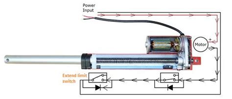 Components Of Electric Linear Actuator Progressive Automations Canada