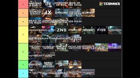 Ranking Every Single Cod Zombies Map In History In A Tier List Youtube
