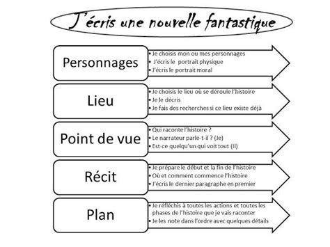 J'écris ma nouvelle (fantastique)  Comment écrire, Comment écrire un
