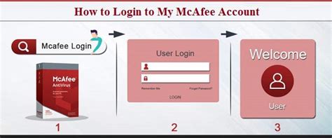 How to login to my McAfee account? | McAfee.com/Activate