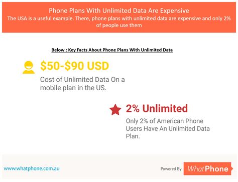 Prepaid unlimited data plans are usually a lot cheaper than postpaid plans — $55/mo. Best Prepaid Plans For Your Mobile