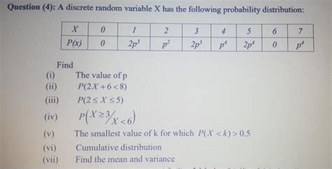 Solved Question 4 A Discrete Random Variable X Has The Chegg