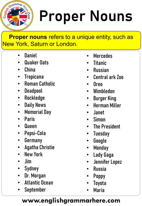 A noun in a given class may require: 50 proper nouns, Definition and Examples - English Grammar ...