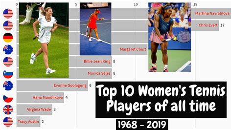 Top 10 Womens Tennis Players Of All Time With Most Grand Slam Titles