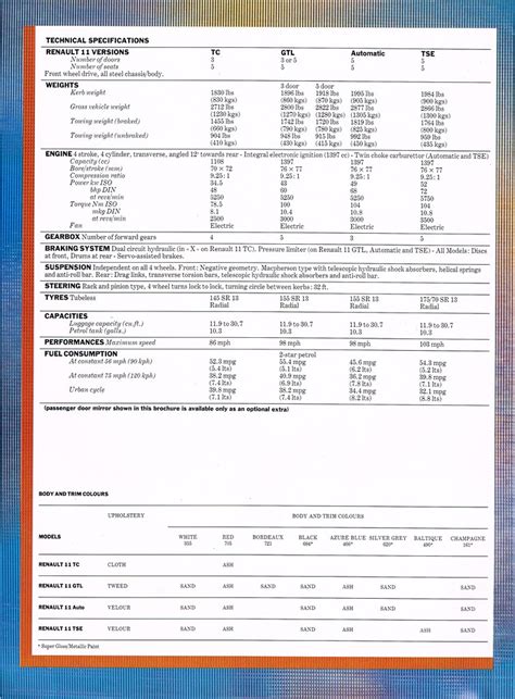 Renault Brochure Sep Specifications Al Walter Flickr