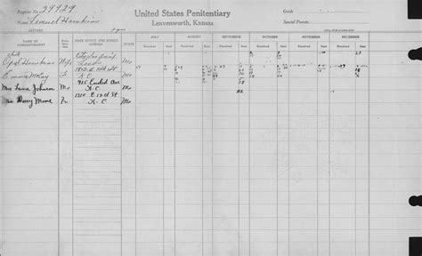 Lemuel Hawkins Inmate File Correspondence Records The Pendergast Years