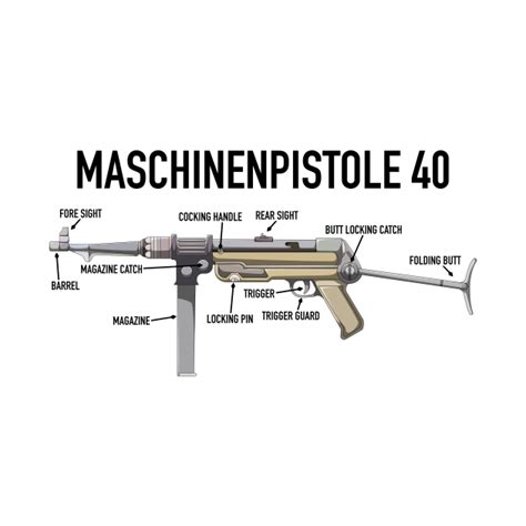 Famous German Wwii Submachine Gun This World Renowned Submachine My