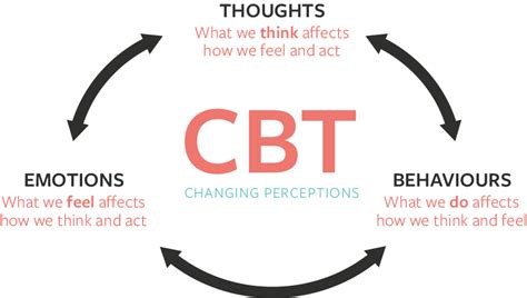 Therapy What Is Talk Therapy Meaning Pronunciation Translations