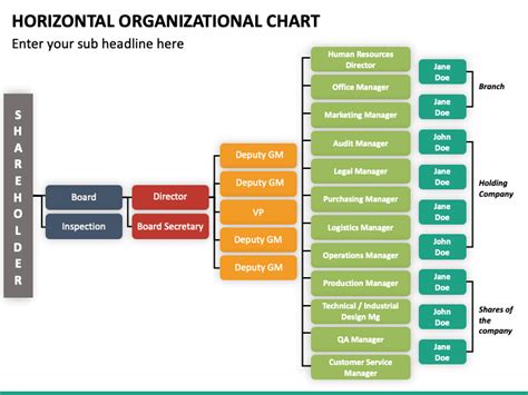 Horizontal Organizational Chart Powerpoint Template Ppt Slides