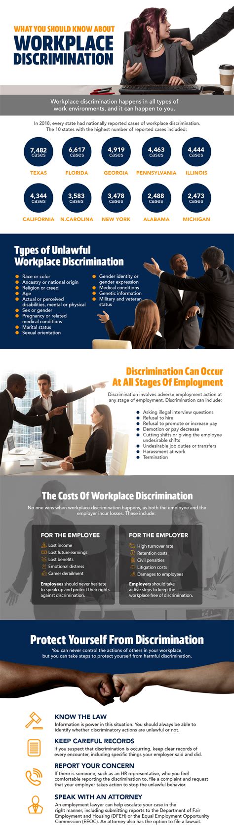 What You Should Know About Workplace Discrimination Allen Tx Plano
