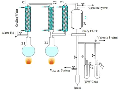 A good water filter can make your water cleaner and taste better. Schematic drawing of the TPW cell water purification ...