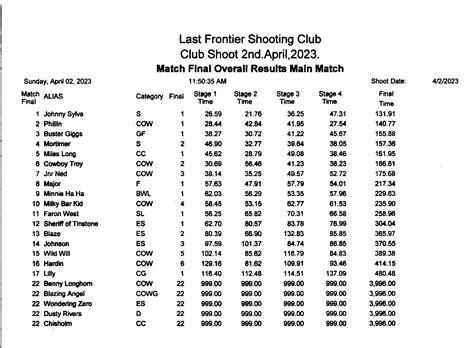 2 Apr 2023 – Last Frontier Shooting Range