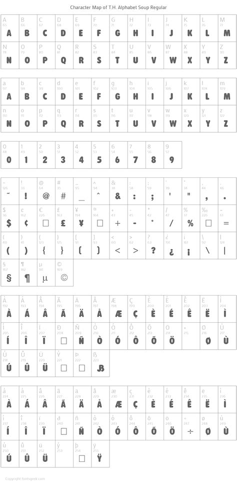 Kleinbuchstaben, a, b, c, d, e, f, g, h, i . T.H. Alphabet Soup Regular : Download For Free, View ...