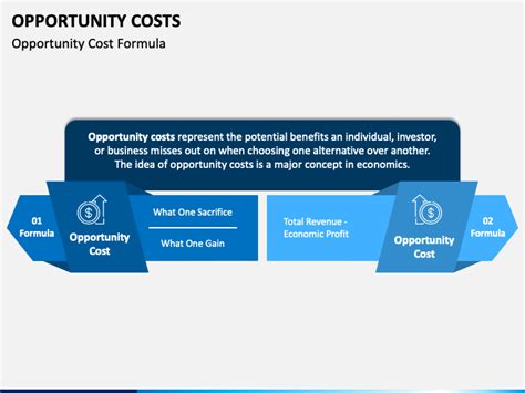 Opportunity Costs Powerpoint Template Ppt Slides