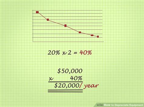 With asset depreciation your business saves on taxes if you own property, equipment, vehicles, or fixtures that can be claimed with section 179 deductions. 4 Ways to Depreciate Equipment - wikiHow