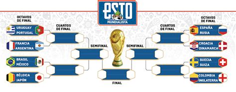 Al final se logró un pase de una forma muy sufrida, necesitamos de la ayuda de una impresionante selección. ¿Cuándo juega México vs Brasil en los Octavos de Final de ...