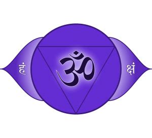 Third Eye Chakra. Symbol, Stones, Meaning and Opening Symptoms