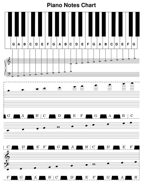 Printable Piano Notes Chart Printable Blank World Sexiz Pix