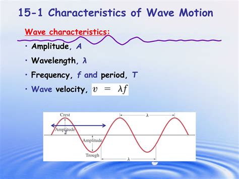 Longitudinal waves and transverse waves. PPT - Chapter 15: Wave Motion PowerPoint Presentation, free download - ID:180171
