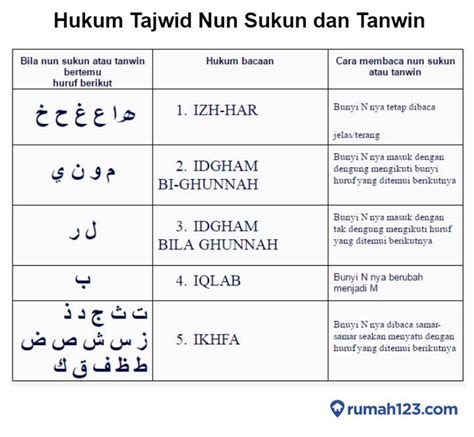 16 Hukum Tajwid Dan Contohnya Yang Perlu Dipelajari