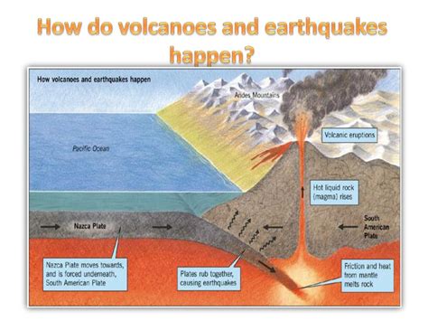 Ppt What Causes A Volcano Powerpoint Presentation Free Download