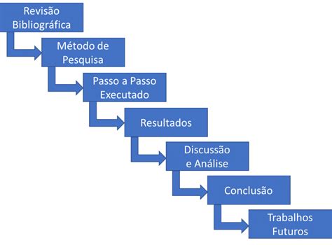 Apresenta 231 227 O De Slides Tcc Como Fazer Nas Normas Abnt Riset