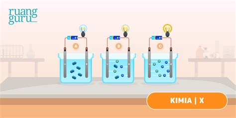 Memahami Larutan Elektrolit Dan Nonelektrolit Beserta Contohnya Kimia Kelas