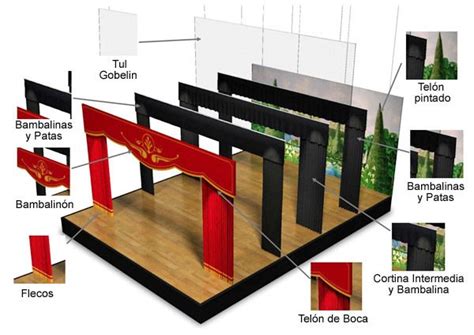 Bambalina Cada Una De Las Tiras De Lienzo Pintado Que Cuelgan Del