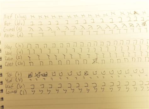 All types of jewish languages use its lettering system, no matter their linguistic origins. How To Learn The Hebrew Alphabet in Under 1 Hour