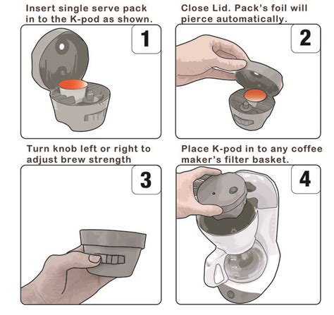 How Does A Keurig Coffee Maker Work ~ 26 Best Practices For Design