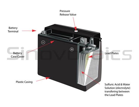 Learn vocabulary, terms and more with flashcards, games and other study several batteries connected so their voltage is added together (batteries are next to each other + to Solar energy storage: part 2 - Sealed Lead-Acid Batteries