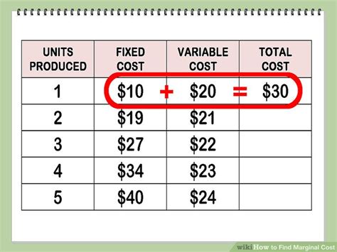 How To Find Marginal Cost 11 Steps With Pictures Wikihow