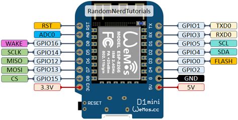 Esp8266 Pinout Reference Which Gpio Pins Should You Use Gndtovcc