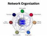 Images of Network Marketing Organizations